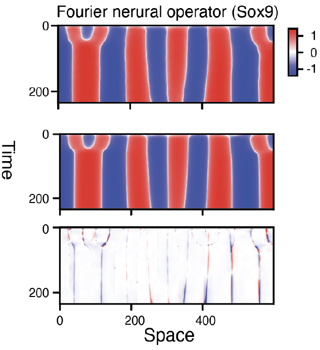 Stereo-seq cover paper